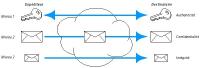 Protocole VPN IPsec/IKE